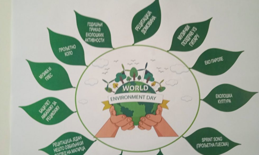Свјетски Дан заштите животне средине